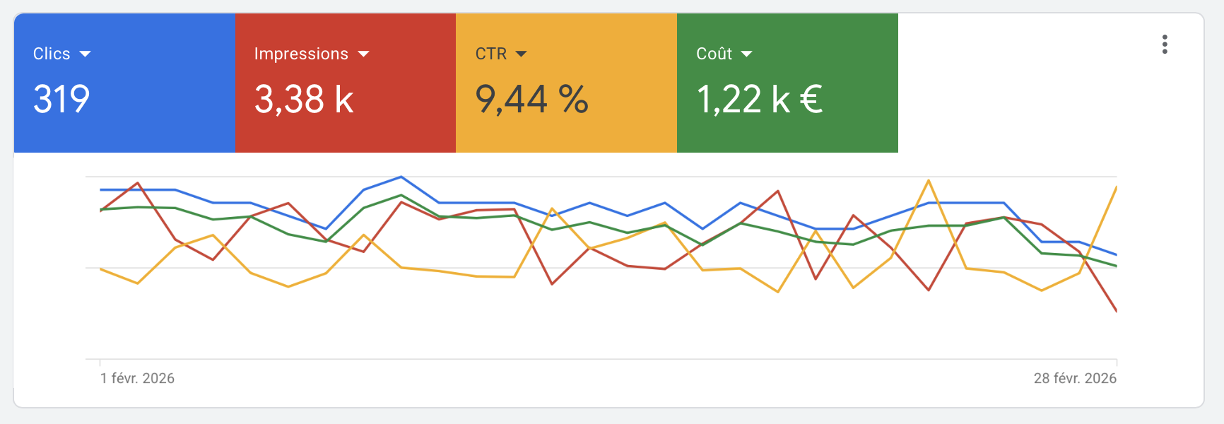 Résultats campagne — Nettoyage de toiture